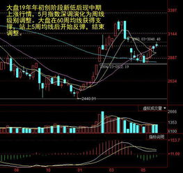 大盘重返升势须具备哪些条件？