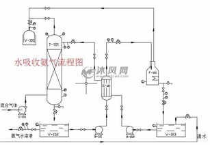 关于水吸收氨气的毕业论文