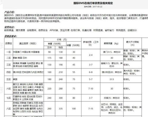 寄十公斤左右的包裹到加拿大,走EMS要多少钱 