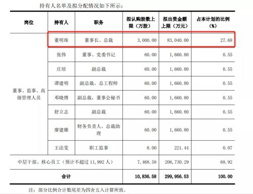 格力电器5月25日股权登记，我持股不到一个月，请问我是登记日前卖还是后卖划算？按10000股算，