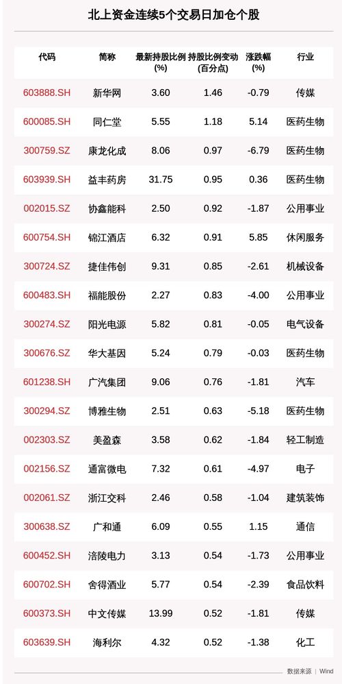 今天同仁堂股票大单流岀明天会大跌吗?