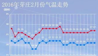 越南芽庄2月中旬气温