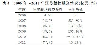 融资渠道毕业论文