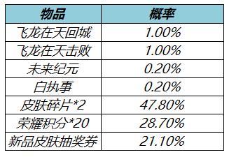 王者荣耀赵云 百木心枪上架 3月17日不停机更新