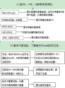 2019妇产科主治考试专业知识回忆