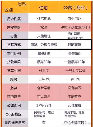 现公积金账户有9万,贷款能贷多少 怎么计算