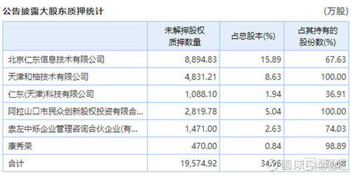 东盟沉香跌停能出货吗