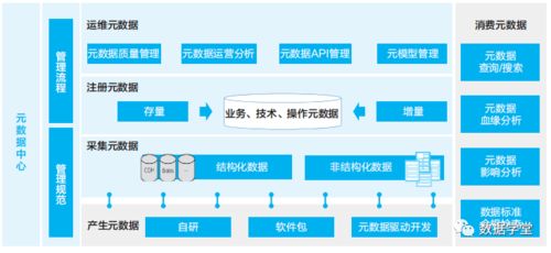 北京华为数字ic面试 什么时候谈薪水