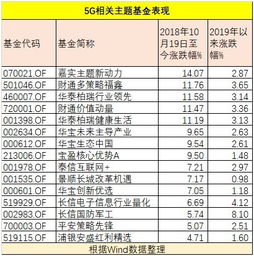 一直以来涨势比较好的基金有哪些