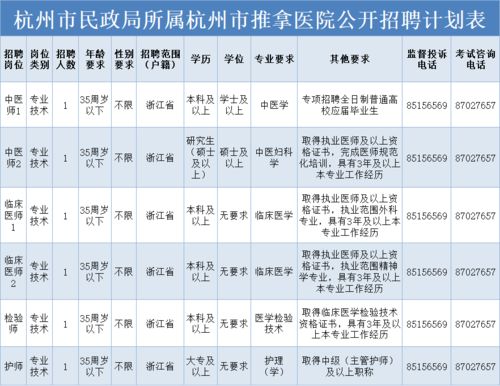 省 市多家事业单位招聘 符合条件赶紧报名