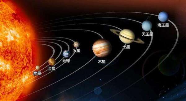 怎样区分恒星行星和卫星 