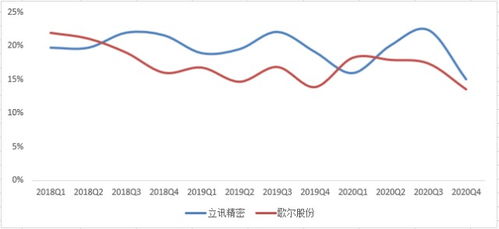 立讯精密上半年净利润增长15.11%