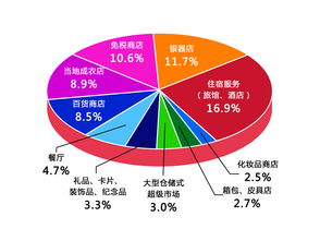 渤海银行发力消费金融，一年新增放贷超460亿