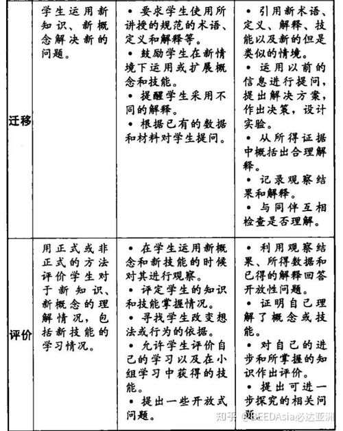 5E教学法 对分课堂 这些新型教学模式,你都了解吗