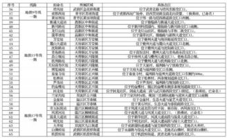 成都65座地铁站命名 2座地铁站更名 