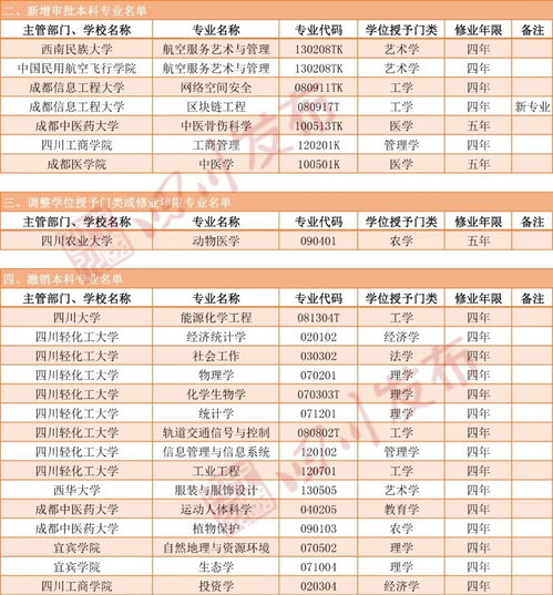 四川大学所有专业一览表