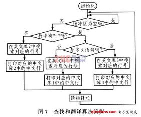 英语arm中文意思是什么意思啊 Arm是什么意思