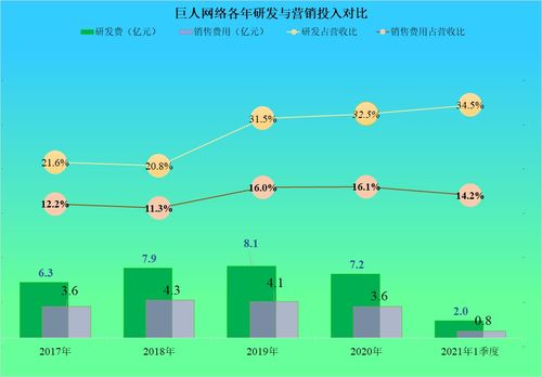 巨人网络怎么样？