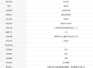 大三金融专业学生面临的选择，考研、公务员、银行、财政局？求救啊！！