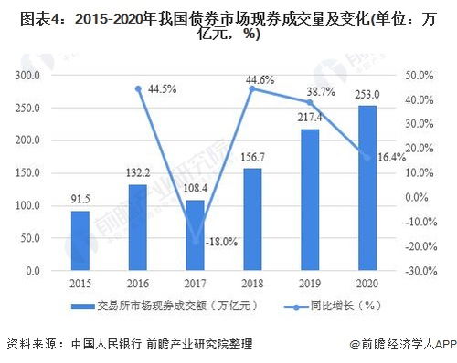 中国证券市场发展现状及其改进？！（看法）