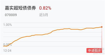 我买的交银定期支付双息基金发起强制赎回是什么意思