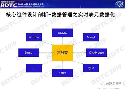 数据中心也就是IDC机房将来的业务发展何去何从??