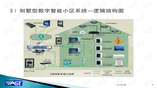 数字智能小区系统方案.ppt