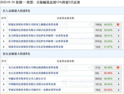 财大证券第一天晚上 能不能委托明天要买的股票