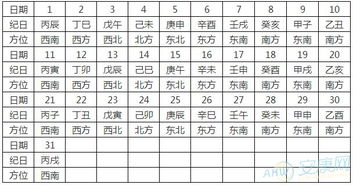 2016年每日财神方位查询表