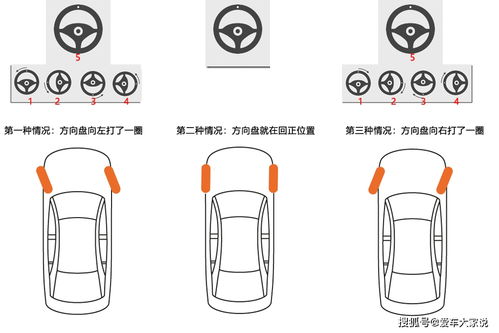 新手开车,怎么判断方向是否回正 学会这两招,百试不爽