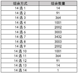 做定投,选几只基金最好 怎么选