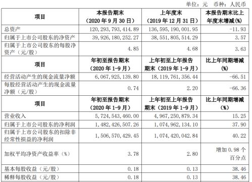 方正证券2021年开户费率/费用/佣金是多少？