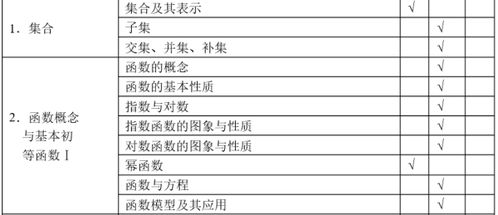 江苏高考数学A B C级考点都是哪些 