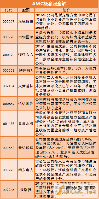 股票AMC啥意思