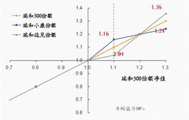 带杠杆的指数基金怎么玩