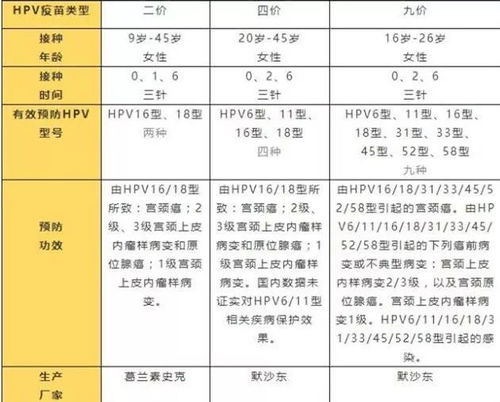 九价hpv预苗据说上个月已经获准国内上市了，有知道具体信息的吗？