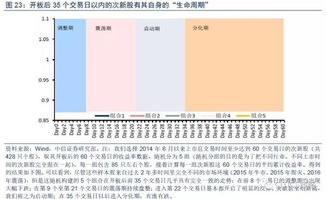 关于股票 以涨停价买入股票 花的资金是多少