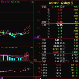 9.2元买进哈药股份是该长期持有还是逢高做空