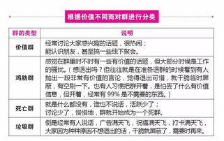 社群运营必看 为什么越来越多的社群会死掉 