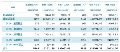 什么是股票型、混合型、债券型、货币市场基金、QDII基金，从来没买过基金，该怎么选？谢谢啊