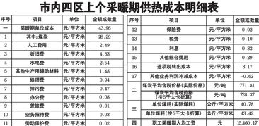 成本价是6.25元，10派1元转3股后，显示每股成本价变成了多少？怎么算的，请专业人士解答一下，谢谢！