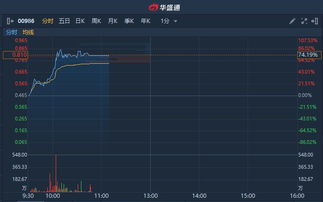 有人在看00986中国环保能源这个股票吗？