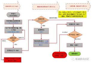 炒股详细的流程，重庆涪陵的交易所大厅的详细设施？