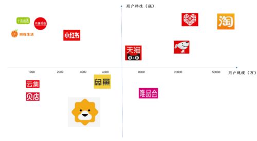 社区团购行业观察 关于当前社区团购的竞争情况和主要问题