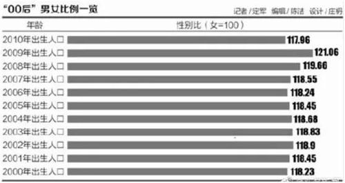 我们国家男女比例严重失调，在接下来的几年里，能否有对策解决(我国男女比例失调的原因分析及对策)