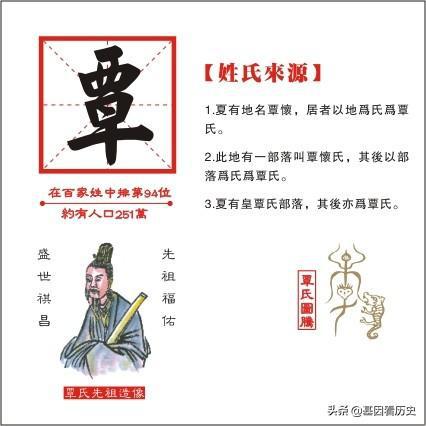 覃姓是广西大姓,也是壮族的主要姓氏