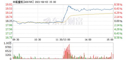 中国船舶原始股每股多少人民币？