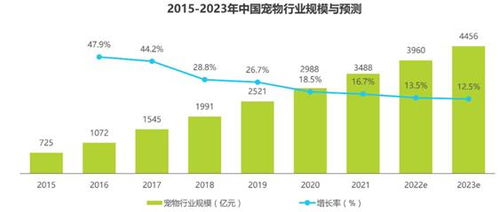 中国宠物殡葬服务行业运行现状及市场规模分析