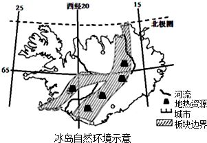 图说地理.根据图中信息.判断正误.对的打 .错的打 . 1 各产业中.对美国的经济发展贡献最大的是农业和传统制造业. 2 纽约.底特律.芝加哥.匹兹堡等城市位于美国东北工业区 