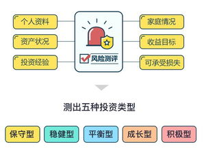 基金定投具体操作步骤是什么？